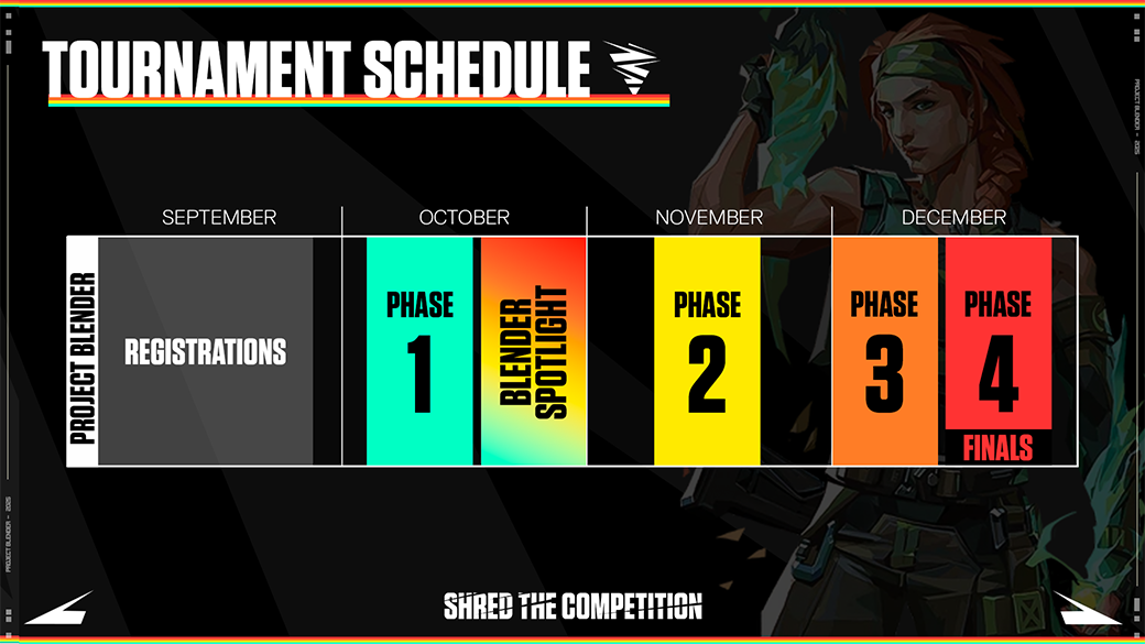 Project Blender Schedule
