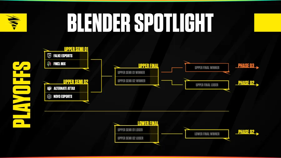 Blender Spotlight Playoffs Bracket