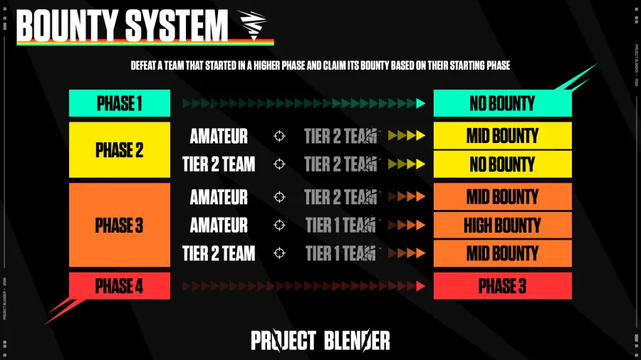 Bounty system explained