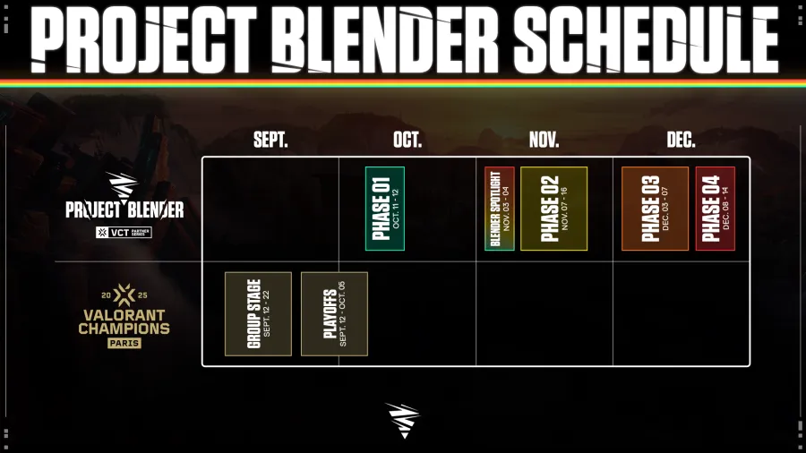 Project Blender roadmap