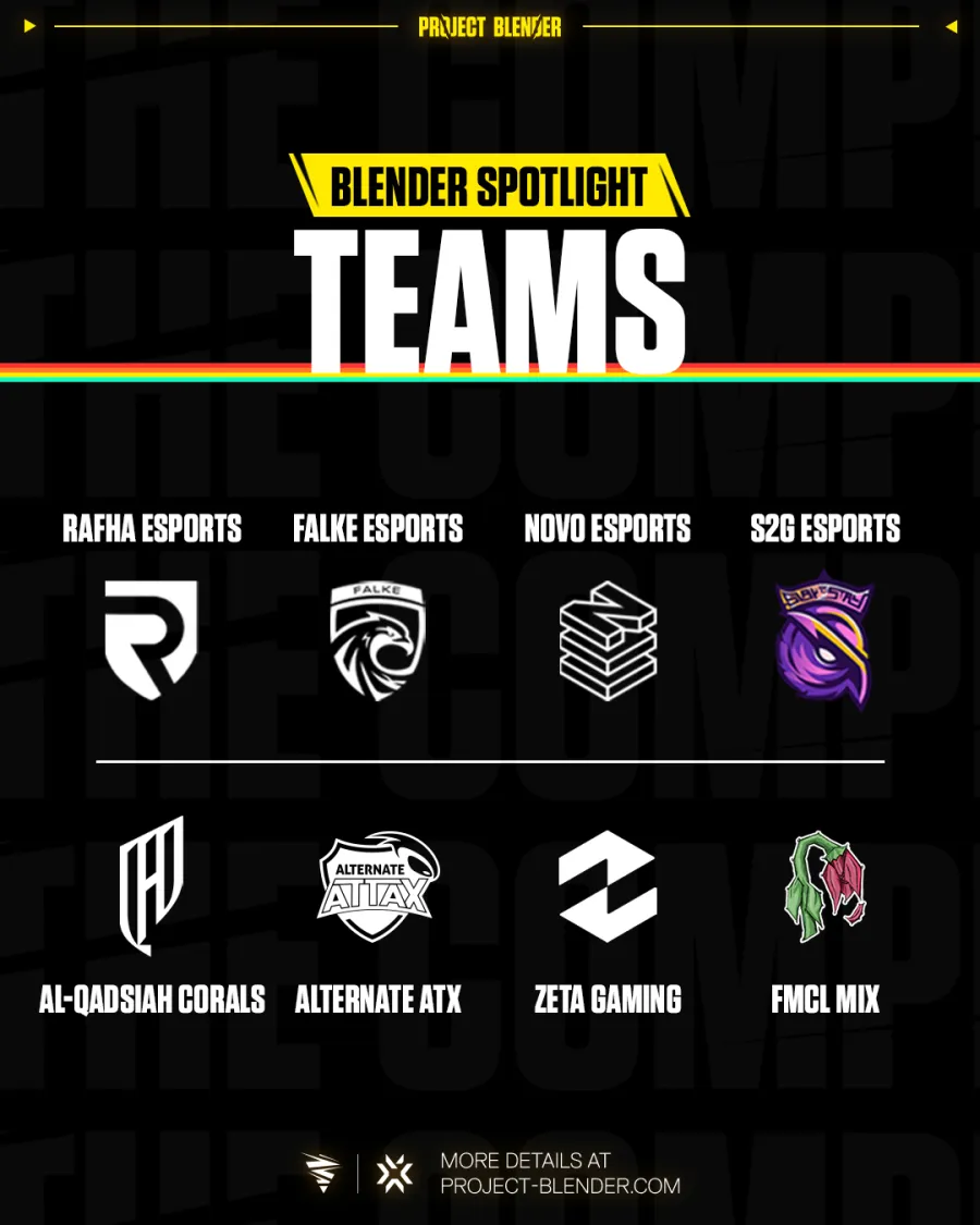 The eight teams participating in Blender Spotlight