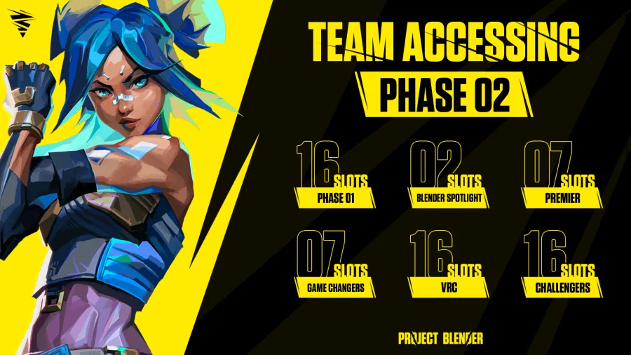 Teams accessing Phase 2
