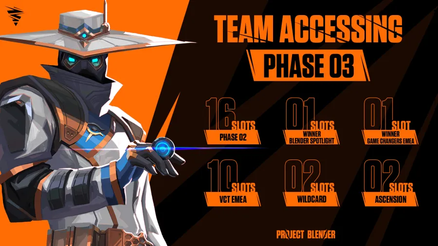 Teams accessing Phase 3