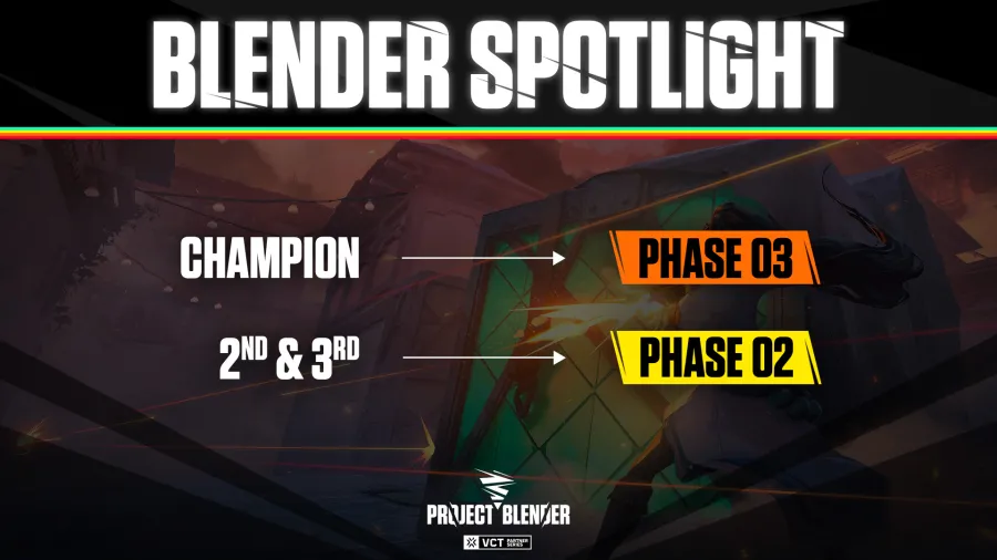 Blender Spotlight qualifies to Phase 2 and Phase 3