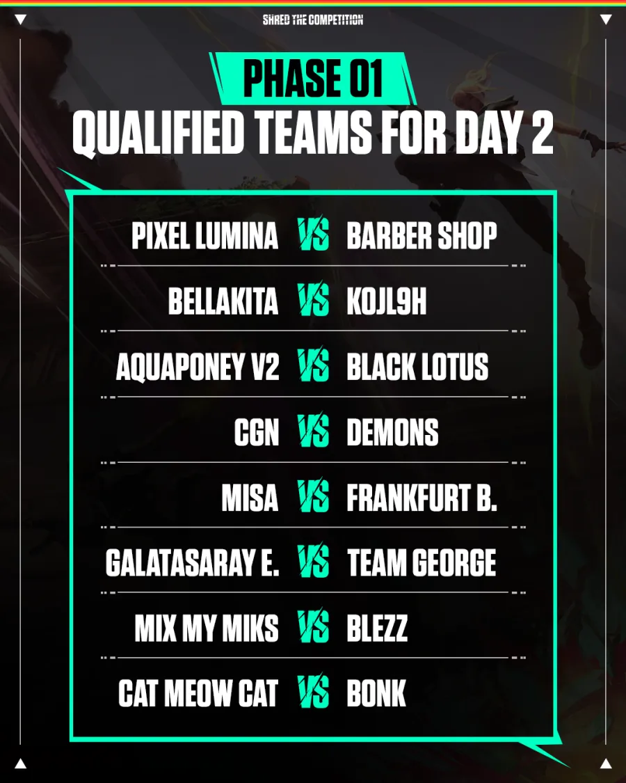 Qualified teams for day 2